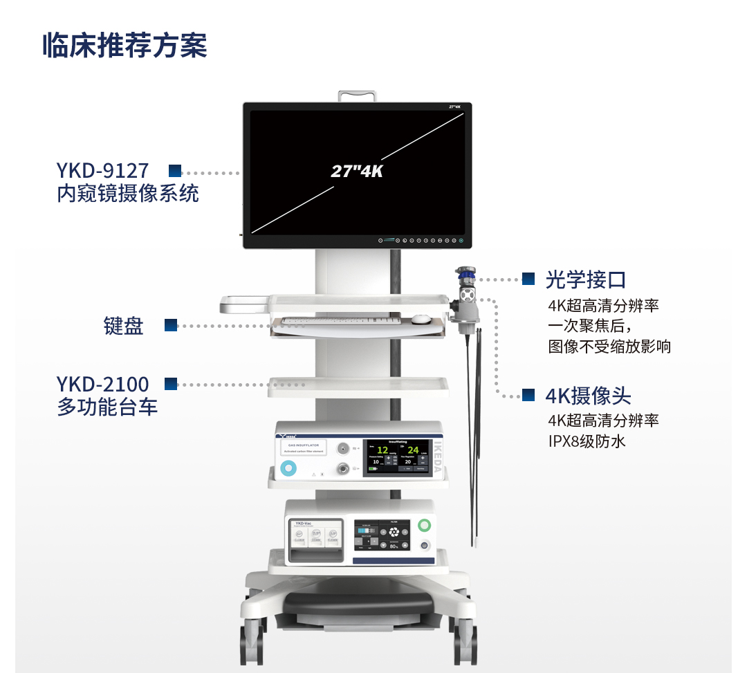 內(nèi)窺鏡攝像系統(tǒng)YKD-9127