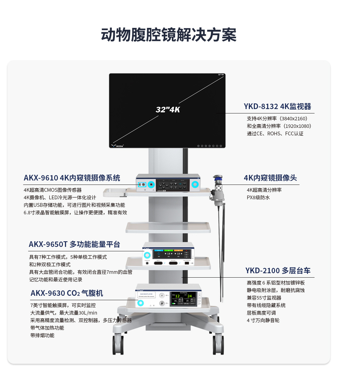 動(dòng)物腹腔鏡解決方案